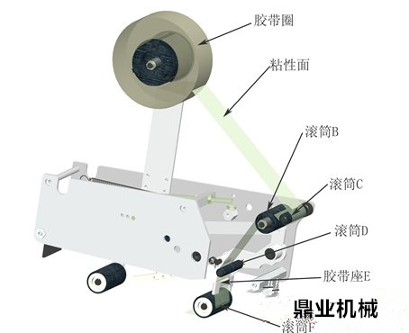 封箱機膠帶調節